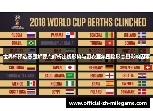 世界杯预选赛图解要点解析出线形势与更衣室氛围隐形变量影响因素