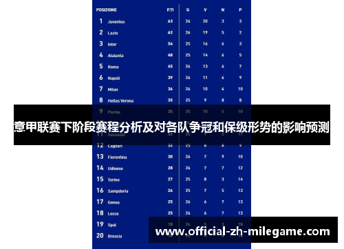 意甲联赛下阶段赛程分析及对各队争冠和保级形势的影响预测