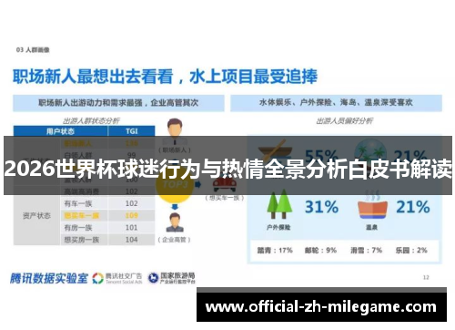 2026世界杯球迷行为与热情全景分析白皮书解读