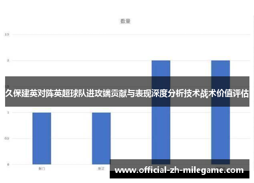 久保建英对阵英超球队进攻端贡献与表现深度分析技术战术价值评估