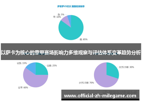 以萨卡为核心的意甲赛场影响力多维观察与评估体系变革趋势分析